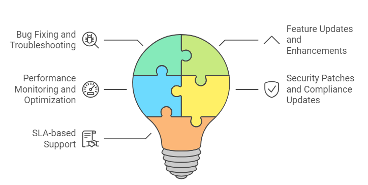 Sage ERP Support|Software Services Support| ERP Software Maintenance Services​ in Kenya