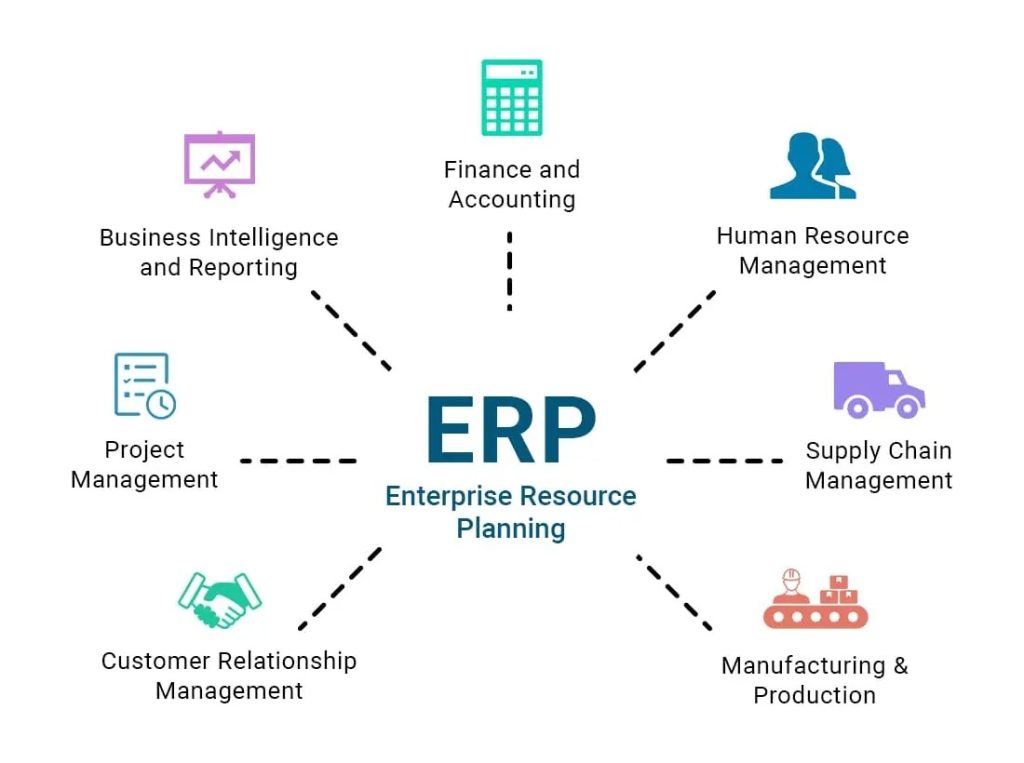 business management software Kenya | Zoho ERP Kenya | Sage ERP Kenya